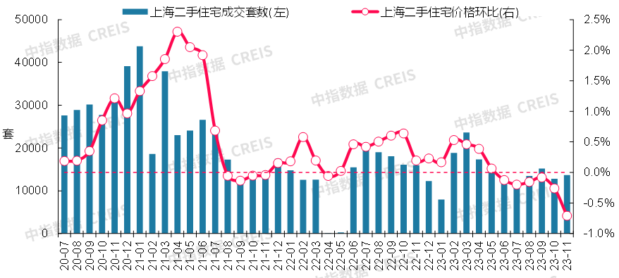 最新！2023年11月十大城市二手房房价地图