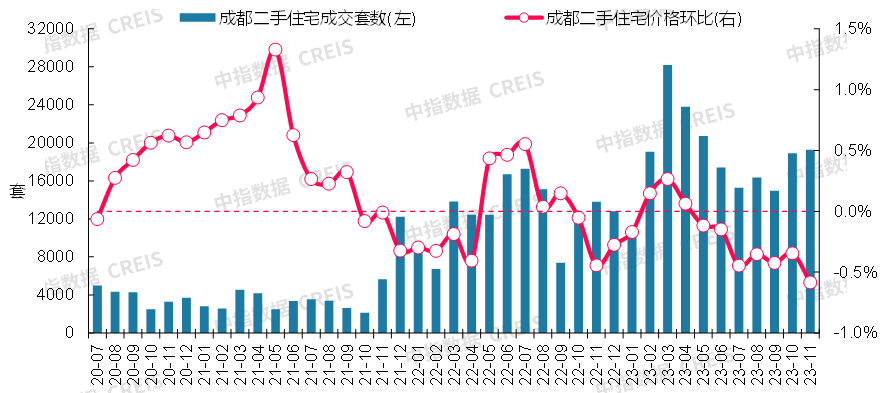 最新！2023年11月十大城市二手房房价地图