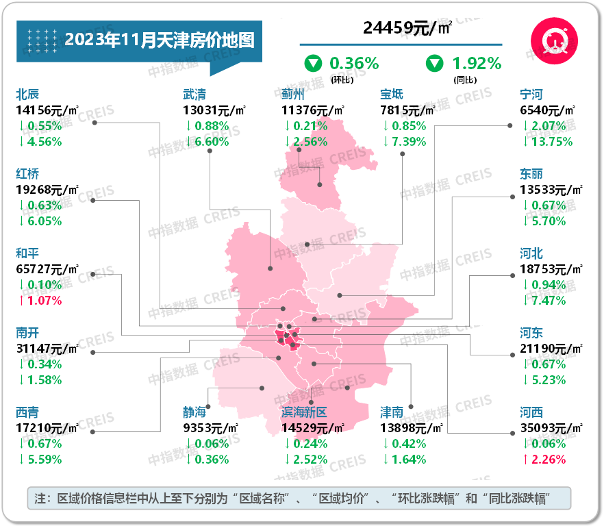 最新！2023年11月十大城市二手房房价地图