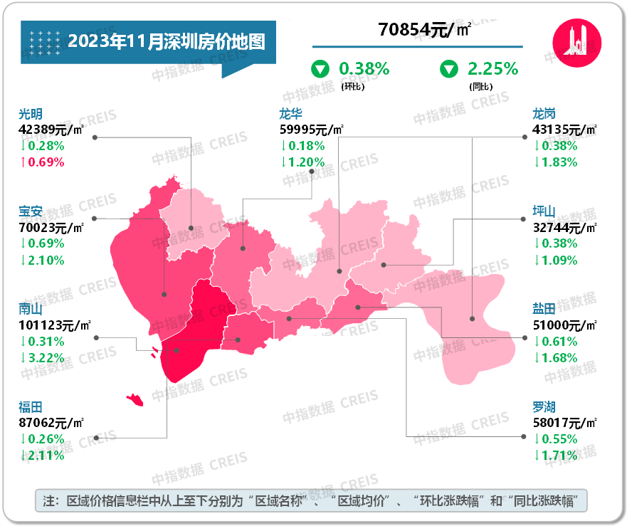 最新！2023年11月十大城市二手房房价地图