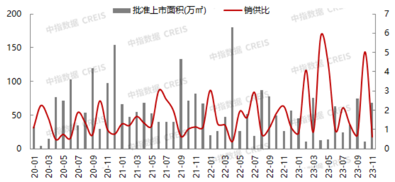 2023年1-11月北京房地产企业销售业绩TOP20