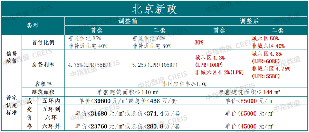 重磅利好！落实“以进促稳”，京沪大力度优化楼市政策