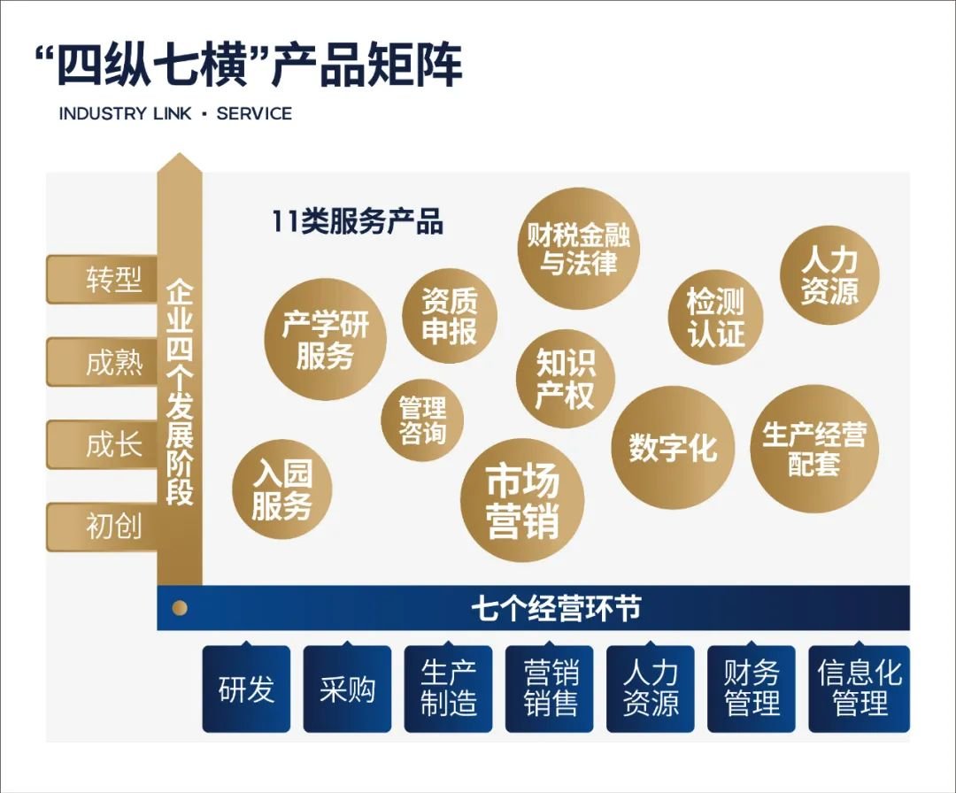 因大产服：坚持集成、定制与陪伴，与企业共生成长