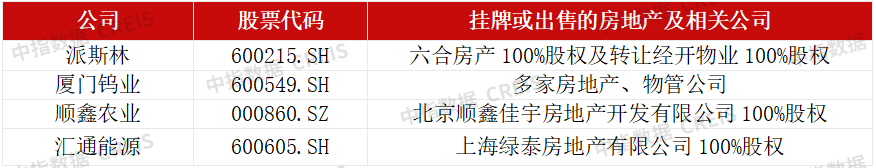 2023年房地产行业并购特征：房企出售项目回笼资金,AMC与险资积极参与