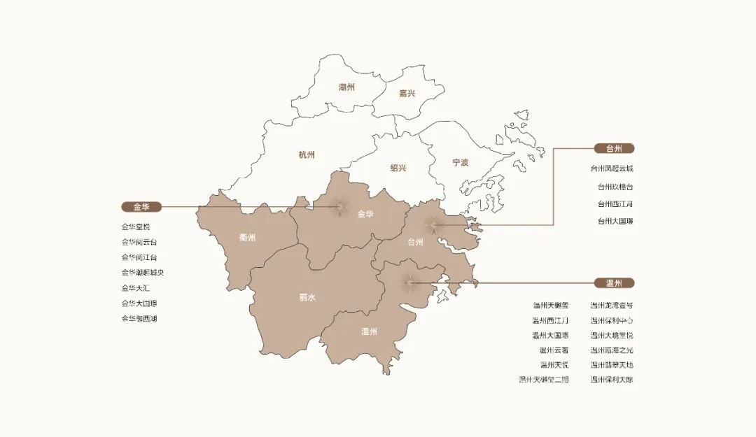 保利浙南｜以优越的产品力与交付力，实践温州远见