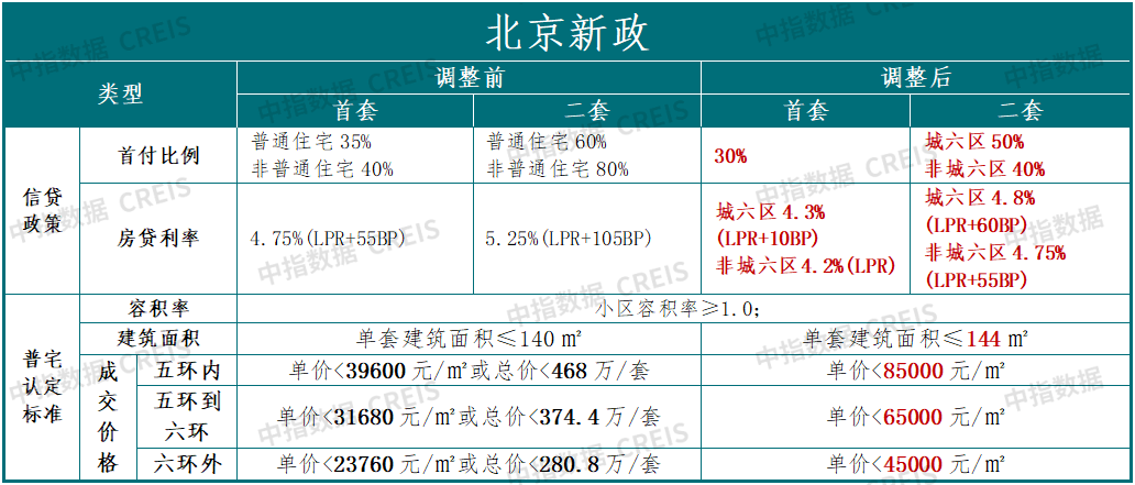 2023年北京房地产企业销售业绩TOP20