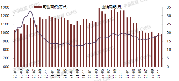 2023年北京房地产企业销售业绩TOP20