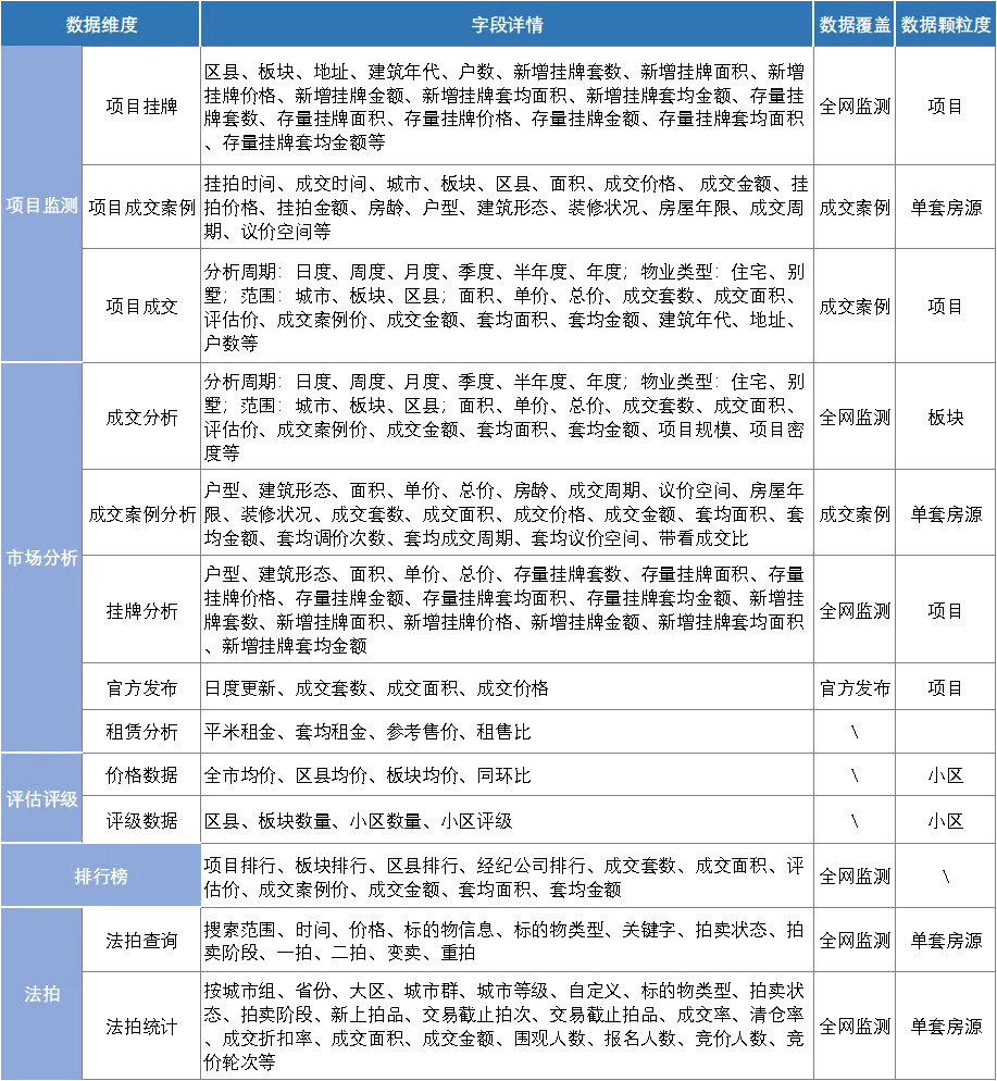 2024年9月全国重点城市二手住宅成交排名