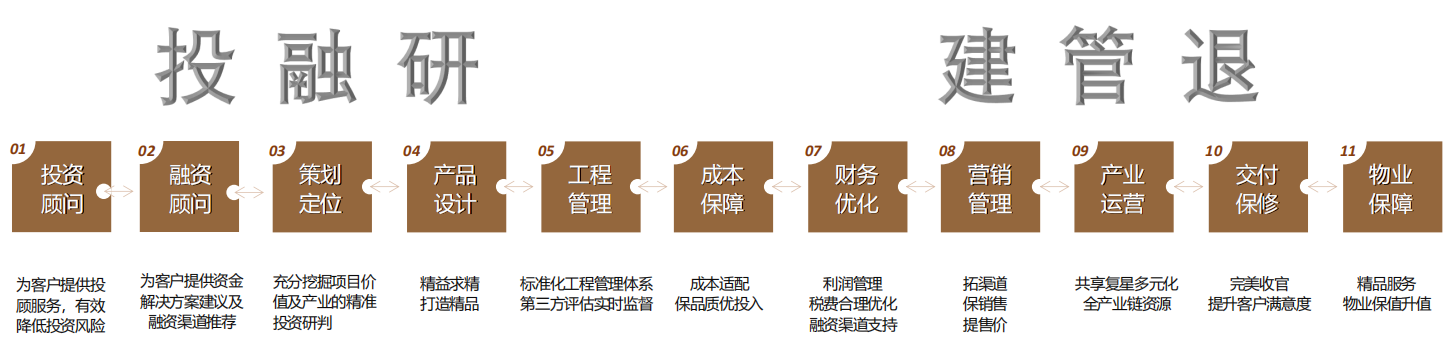 复地管理：深耕大健康代建赛道，创新发展铸就辉煌