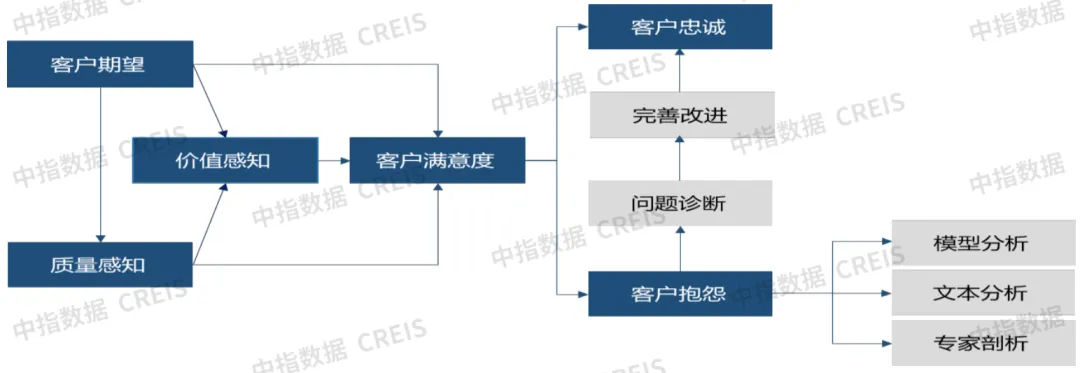 重磅发布 | 2024年度河南区域物业服务市场地位领先企业