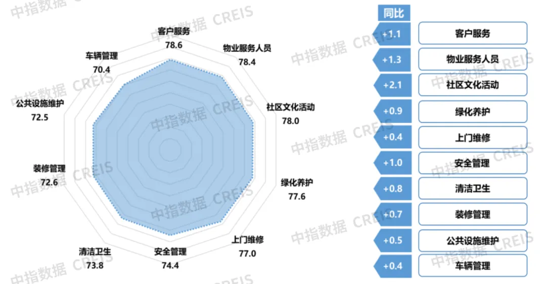 重磅发布 | 2024年度河南区域物业服务市场地位领先企业