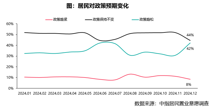 2024年12月居民置业意愿调研报告