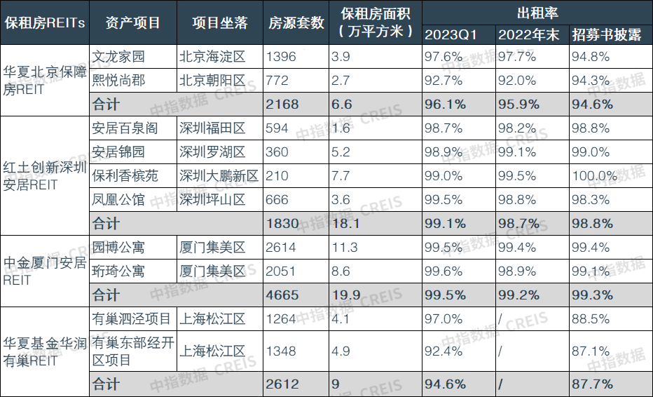 2023上半年中国住房租赁企业规模排行榜