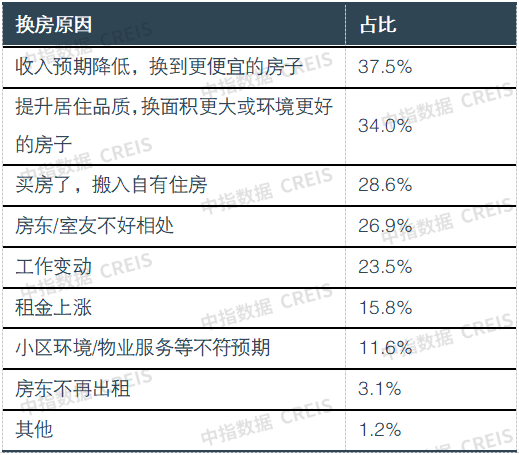 2023上半年中国住房租赁企业规模排行榜