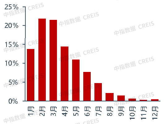 2023上半年中国住房租赁企业规模排行榜