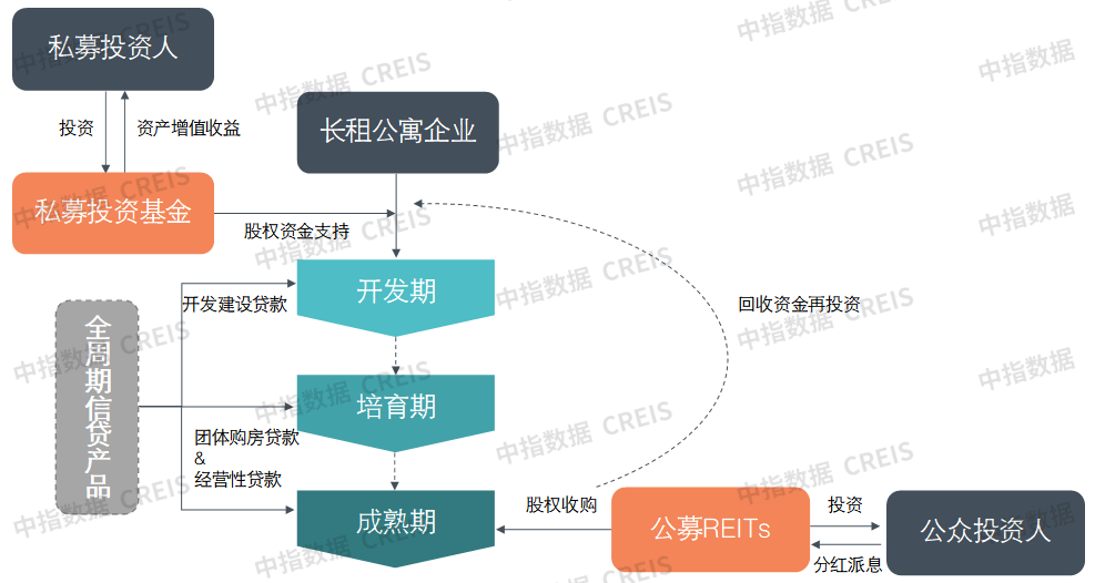 2023上半年中国住房租赁企业规模排行榜