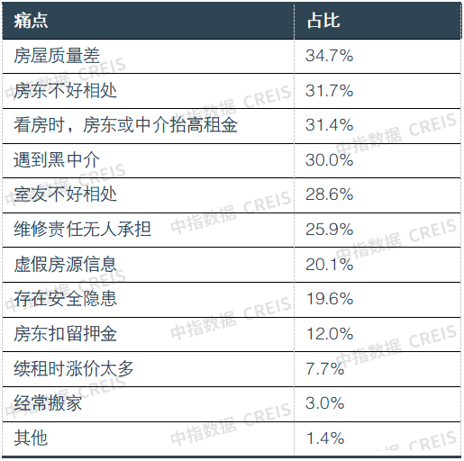 2023上半年中国住房租赁企业规模排行榜