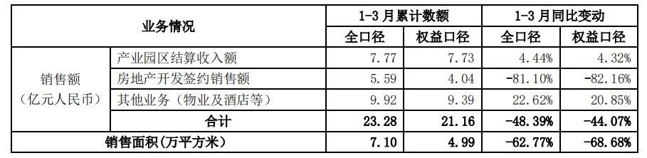 第一个“站起来”的房企，前“河北首富”漫漫还债路