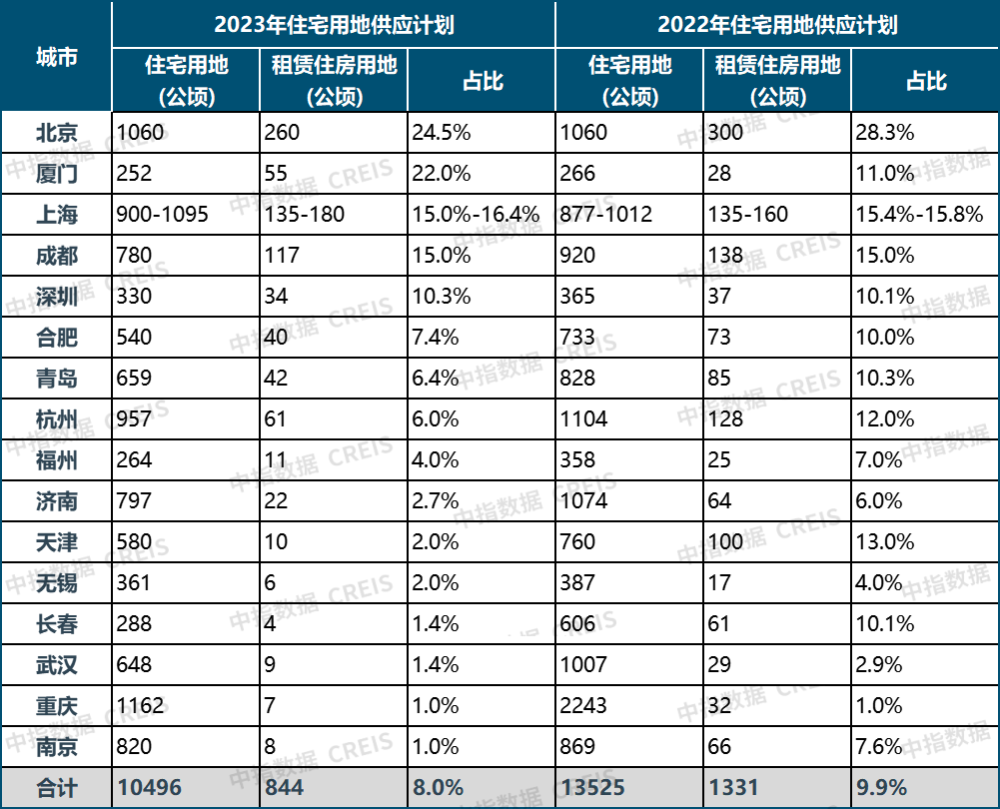 土拍规则不断调整,房地产三大变革方向逐渐清晰