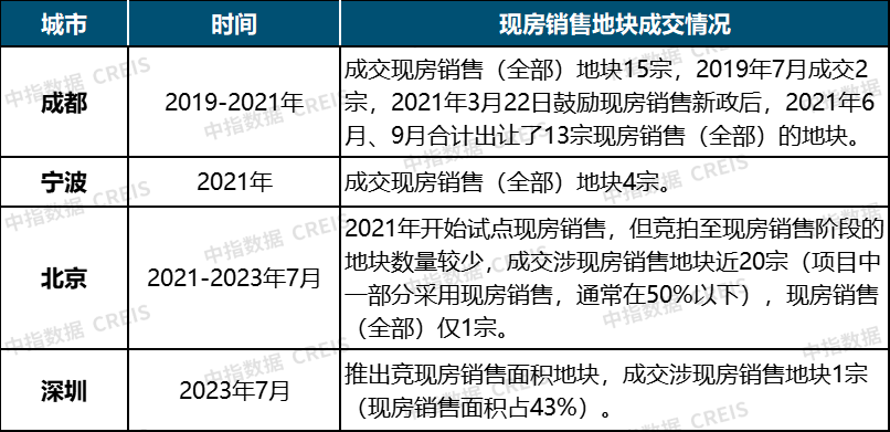 土拍规则不断调整,房地产三大变革方向逐渐清晰