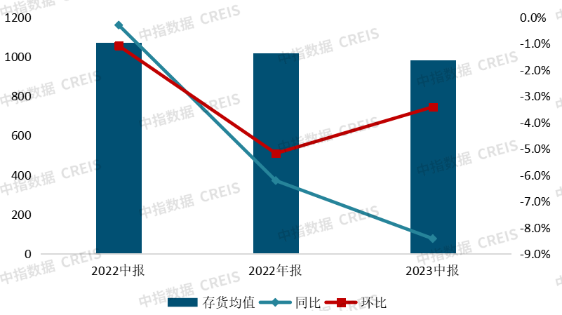 2023年1-8月全国房地产企业拿地TOP100排行榜