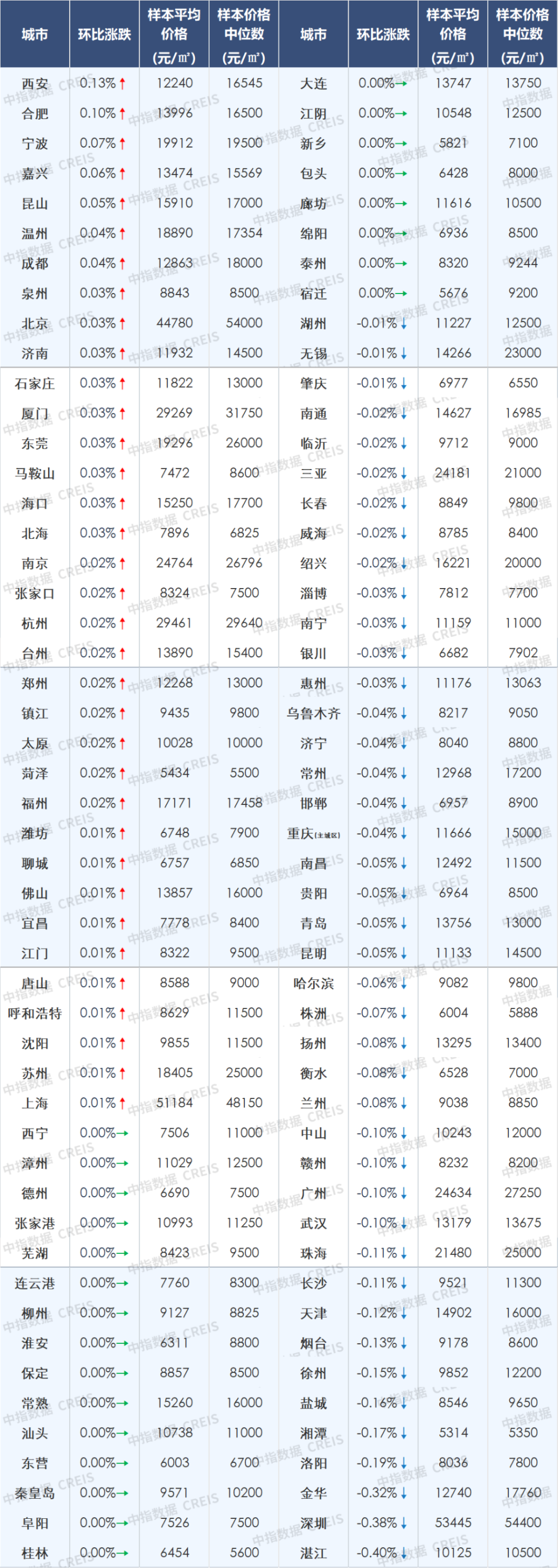 8月房价继续探底,广深执行认房不认贷,“金九银十”是否可期?