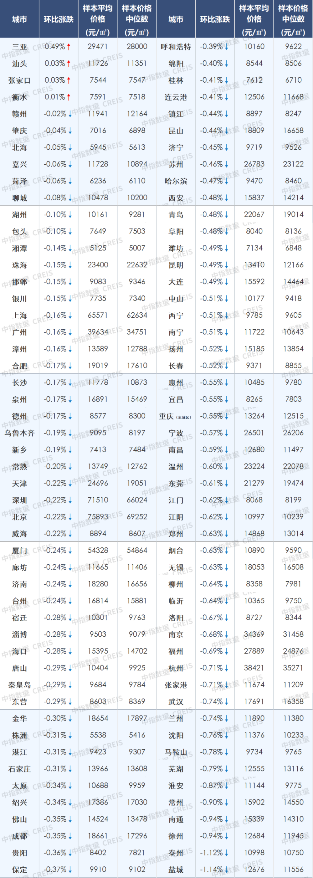 8月房价继续探底,广深执行认房不认贷,“金九银十”是否可期?