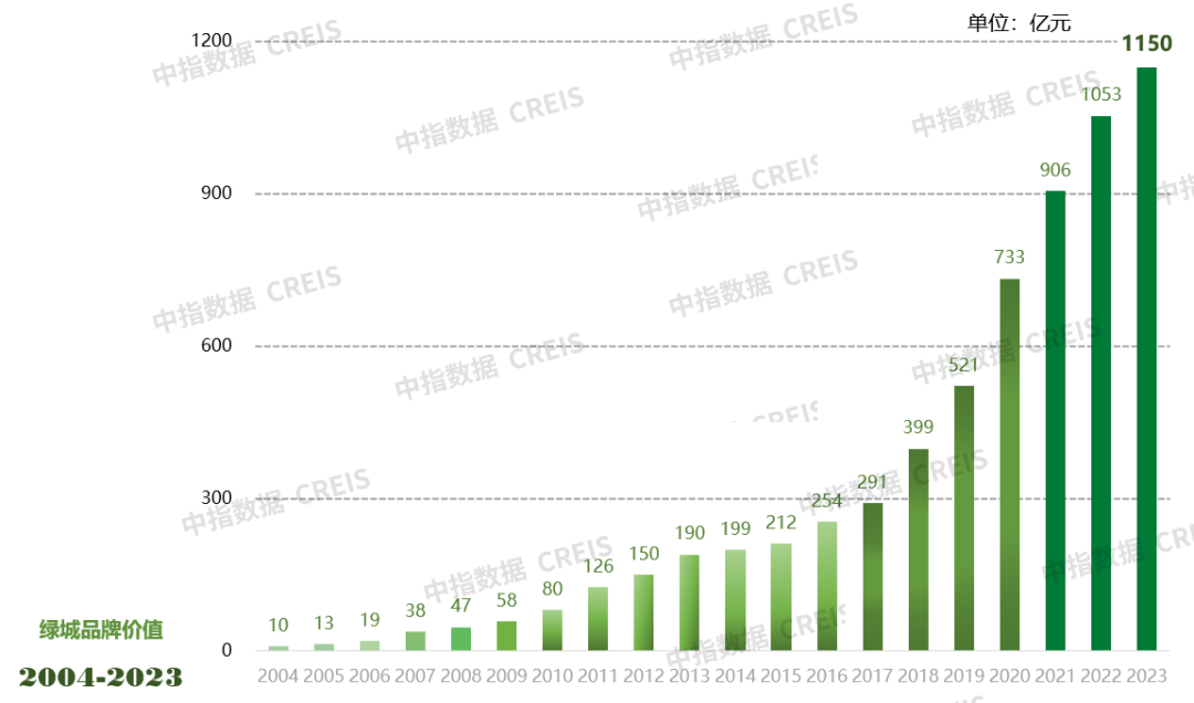 绿城·锦庐：演绎庐系风雅，引领豪宅典范