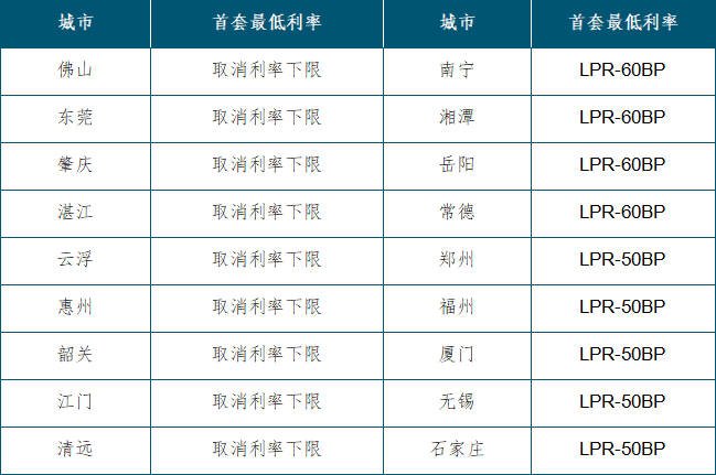 重磅利好！2019年以来央行最大降息落地，楼市“小阳春”稳了？