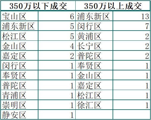 中指法拍市场监测报告：2024年2月全国法拍房新上拍品4.1万套，库存7.9万套