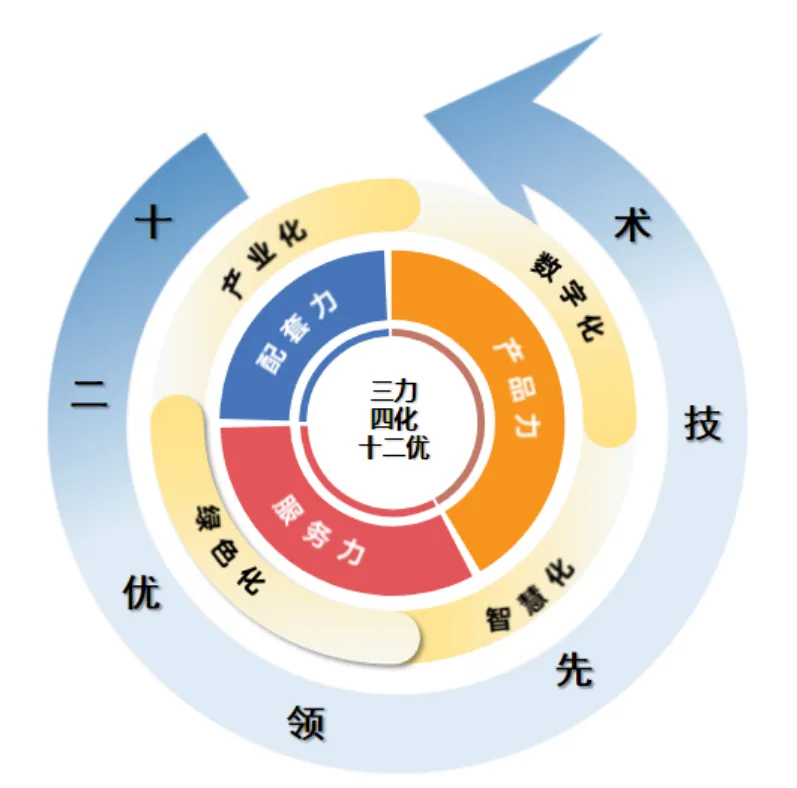 华发股份：逆势向上，稳而有为