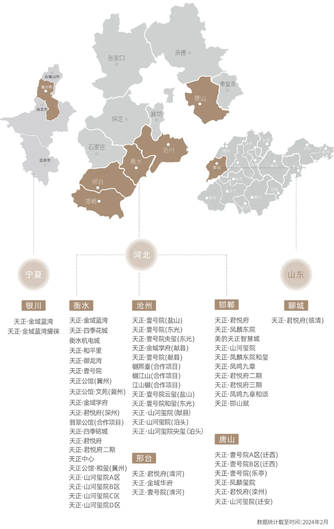 天正地产集团：稳健经营，实现高质量发展