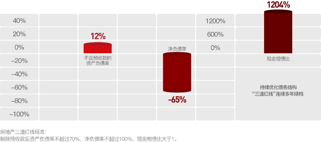 天正地产集团：稳健经营，实现高质量发展