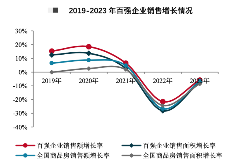 全案承销与资管运营 | 研磨房地产行业新时期的综合服务之道