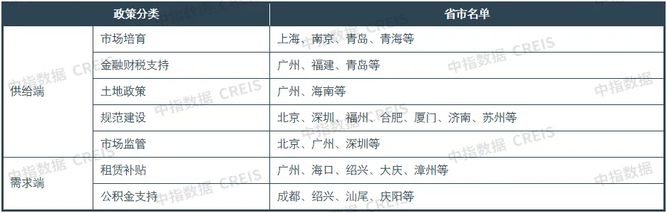 2024一季度中国住房租赁市场总结