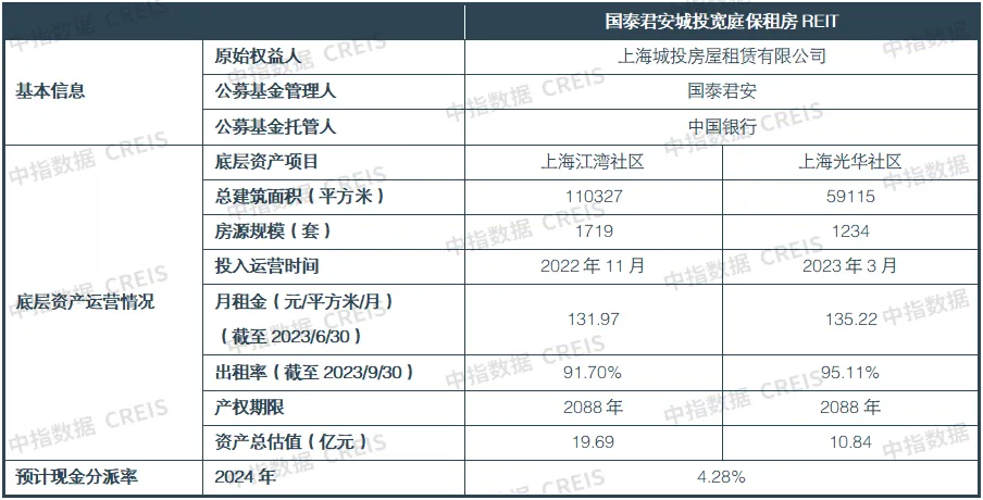 2024一季度中国住房租赁市场总结