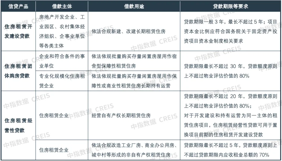 2024一季度中国住房租赁市场总结