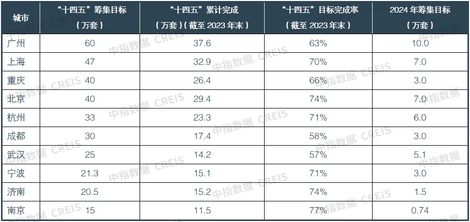 2024一季度中国住房租赁市场总结