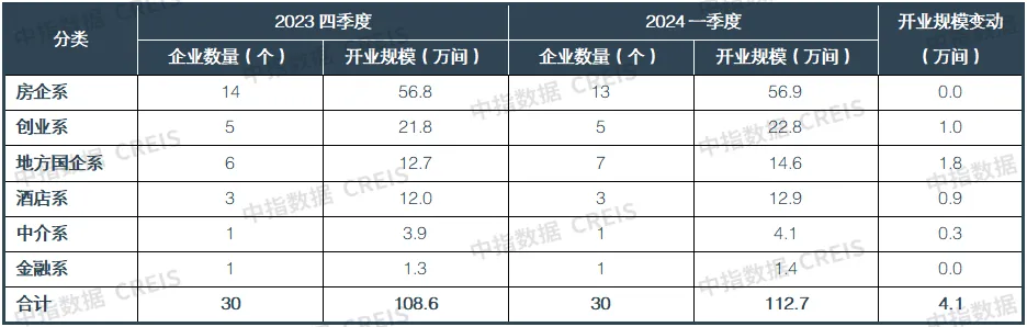 2024一季度中国住房租赁市场总结