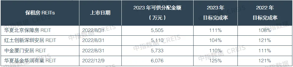 2024一季度中国住房租赁市场总结