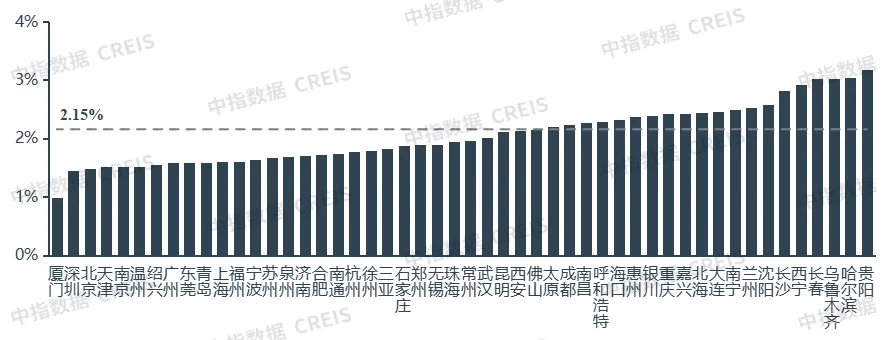 2024一季度中国住房租赁市场总结