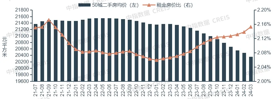 2024一季度中国住房租赁市场总结