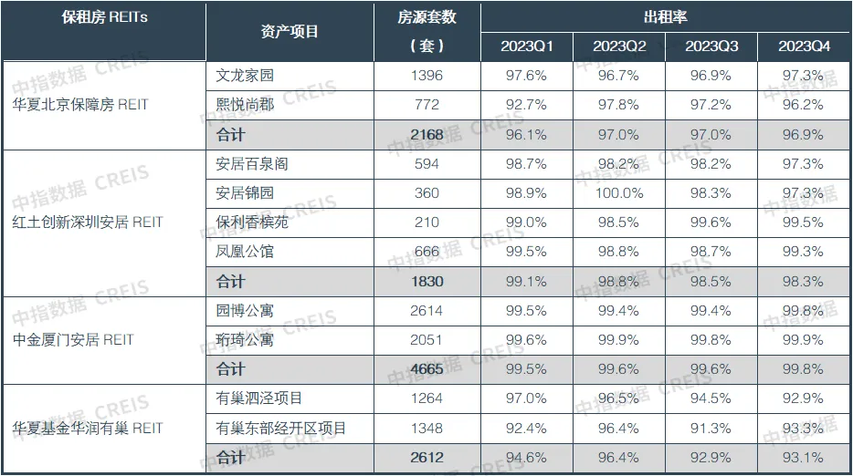 2024一季度中国住房租赁市场总结