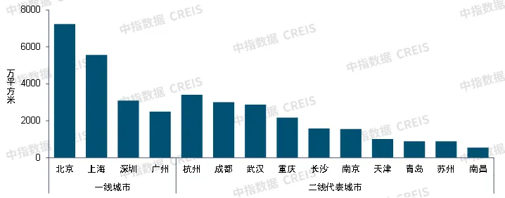 2024年一季度中国写字楼租金指数研究报告