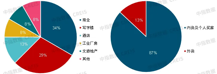 2024年一季度中国写字楼租金指数研究报告