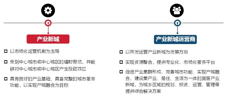 2024中国产业新城运营商研究正式启动