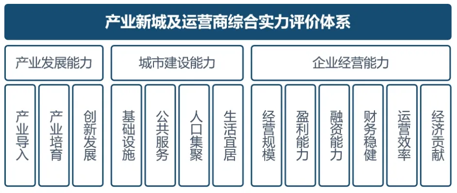 2024中国产业新城运营商研究正式启动