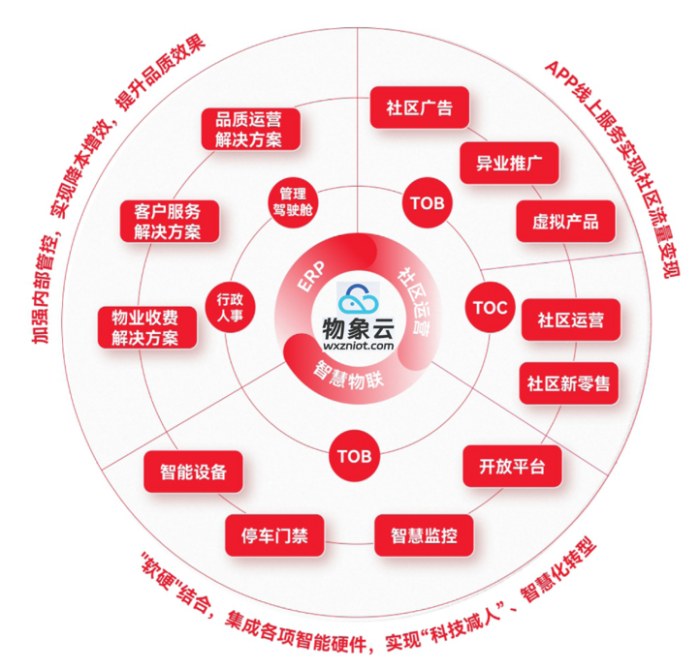 正商服务：专品质 精运营 扩规模，聚焦高质量发展