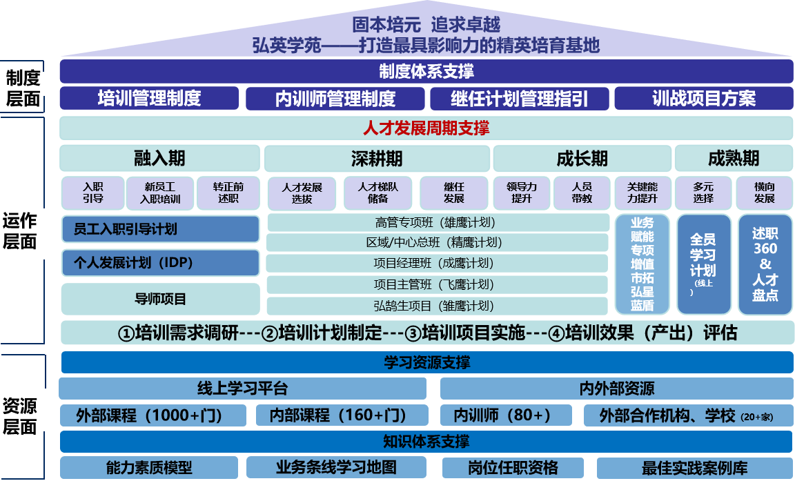 聚焦客户需求，以品质服务穿越市场周期