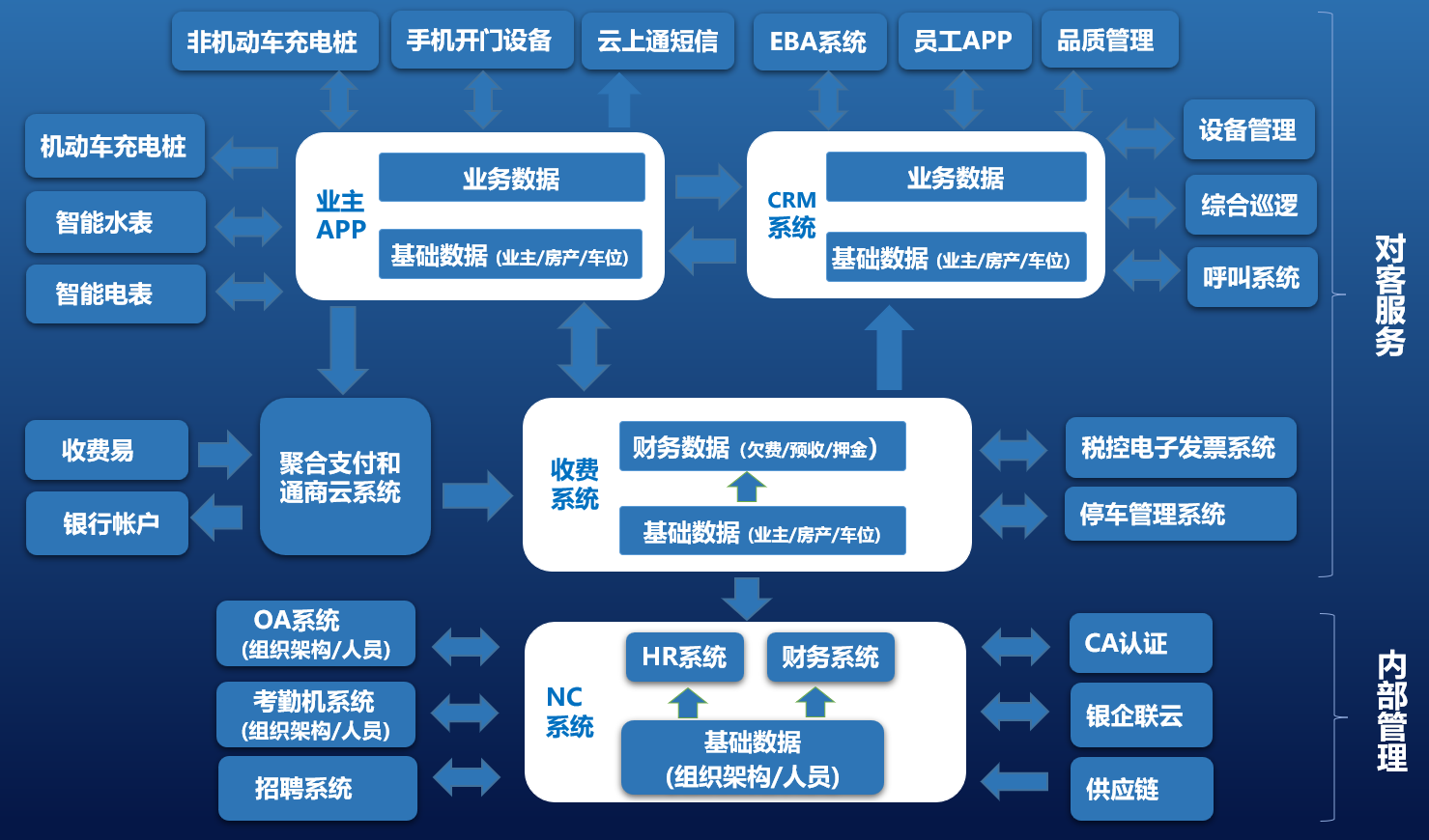 聚焦客户需求，以品质服务穿越市场周期